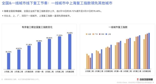 地圖 2020年第一季度中國城市活力研究報(bào)告 全國總體遷徙規(guī)模較去年下降40
