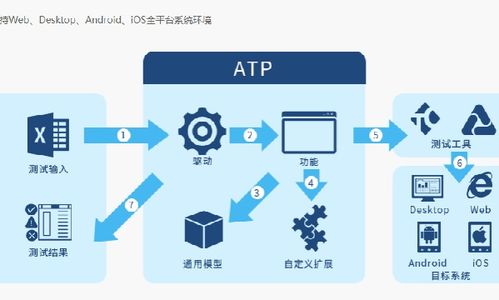 拉勾網 軟件銷售職業的發展機遇與挑戰